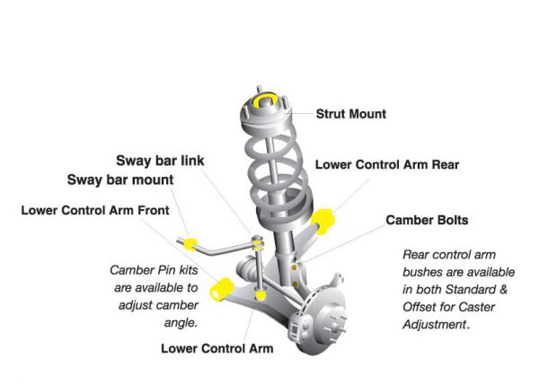 Whiteline Front Roll Center Kit Mitsubishi EVO X - Image 3