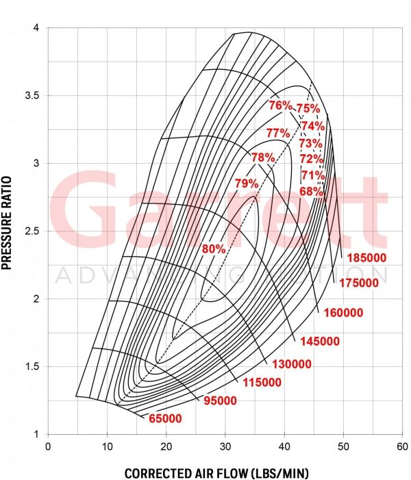 Garrett G-Series G25-550 Turbocharger - Image 7