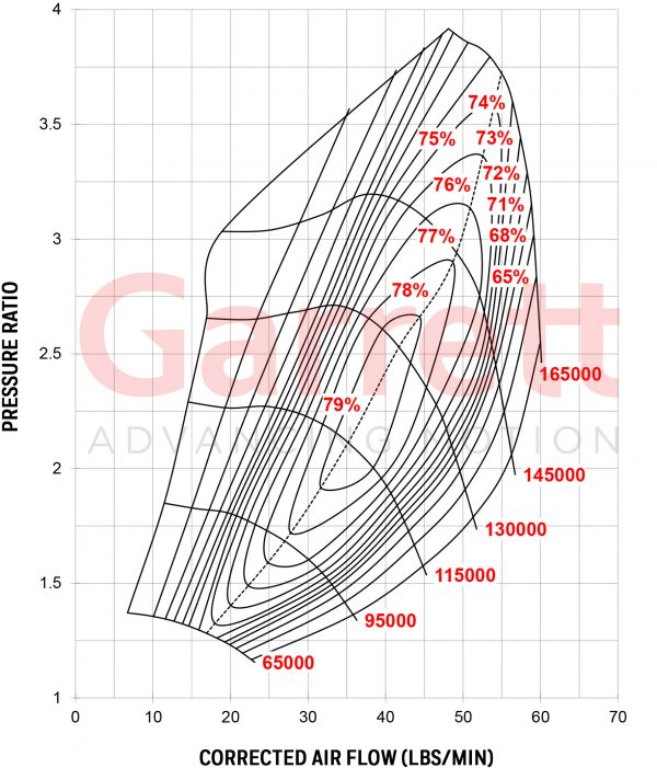 Garrett G-Series G25-660 Turbocharger - Image 7
