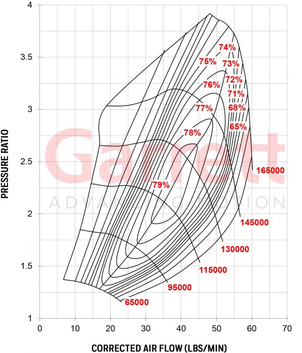 Garrett G-Series G30-660 Turbocharger - Image 8