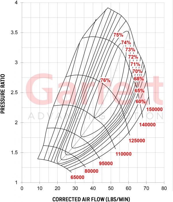 Garrett G-Series G30-770 Turbocharger - Image 9