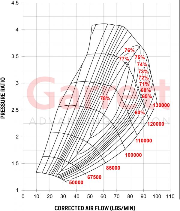Garrett G-Series G35-1050 Turbocharger Super Core - Image 6