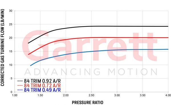 Garrett G-Series G25-660 Turbocharger - Image 8