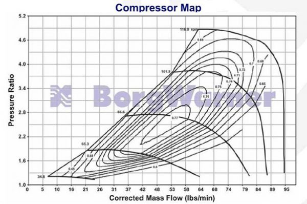 BorgWarner EFR 9174 Turbocharger - Image 6