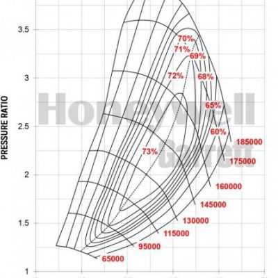 Garrett Gen II GTX2860R Compressor Map