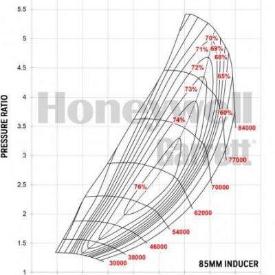 Garrett Gen II GTX5533R Compressor Map