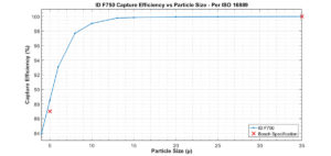 Filter Efficiency